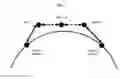 Fig. 02 - Low latency global communication through wireless networks