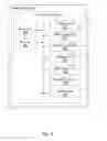 Fig. 06 - Methods and arrangements for managing reporting of channel quality