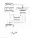 Fig. 08 - Methods and arrangements for managing reporting of channel quality