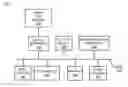 Fig. 01 - Wireless transmission synchronization using a power line signal