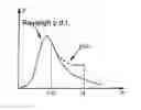 Fig. 01 - Companders for PAPR reduction in OFDM signals