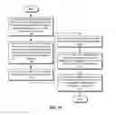 Fig. 27 - Inline visualizations of metrics related to captured network data