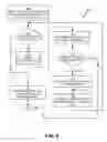 Fig. 07 - Management of virtual machine placement in computing environments