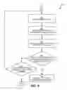 Fig. 10 - Management of virtual machine placement in computing environments