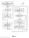 Fig. 07 - Management of virtual machine placement in computing environments