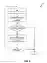 Fig. 09 - Management of virtual machine placement in computing environments
