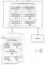 Fig. 01 - User device providing electronic publications with reading timer