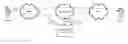 Fig. 01 - Optimizing radio access network resources based on end-to-end analytics