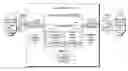 Fig. 01 - Compilation of finite automata based on memory hierarchy
