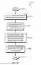 Fig. 09 - Compilation of finite automata based on memory hierarchy