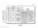 Fig. 12 - Compilation of finite automata based on memory hierarchy