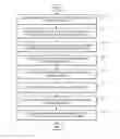 Fig. 01 - Automatic certificate enrollment in a special-purpose appliance