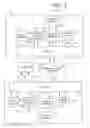 Fig. 03 - Instant messaging private tags