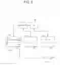Fig. 07 - Instant messaging private tags