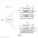 Fig. 02 - Providing access control for public and private document fields