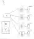 Fig. 01 - Collaborative Multimedia Conversation Manager