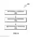 Fig. 09 - Generation of representational state transfer interface from application programming interfaces