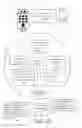 Fig. 17 - Life Experience Memorialization