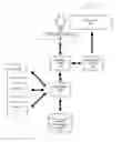 Fig. 01 - Automated application deployment based on server utilization