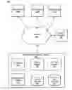 Fig. 01 - Migrating shared content items between accounts