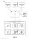 Fig. 02 - Migrating shared content items between accounts