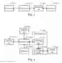 Fig. 04 - Method and background server for synchronizing application for different operation systems and version information of different browsers