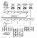 Fig. 01 - Resource fencing for vLAN multi-tenant systems