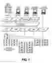 Fig. 02 - Resource fencing for vLAN multi-tenant systems