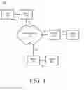 Fig. 02 - Limiting network service configuration based on network service type and mode advertisements