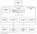 Fig. 01 - Real time key collection in device provisioning