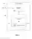 Fig. 09 - Caching predefined data for mobile dashboard