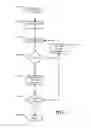 Fig. 04 - Anycast transport protocol for content distribution networks