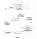 Fig. 02 - Methods to manage services over a service gateway