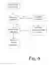 Fig. 06 - Mobile data processing having secured association with multifunction device