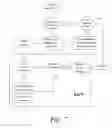 Fig. 07 - Mobile data processing having secured association with multifunction device