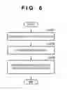 Fig. 08 - Image capturing apparatus and method for controlling the same