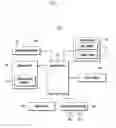 Fig. 02 - Method of simultaneously displaying images from a plurality of cameras and electronic device adapted thereto