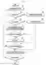 Fig. 04 - Method of simultaneously displaying images from a plurality of cameras and electronic device adapted thereto