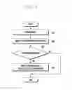 Fig. 05 - Method of simultaneously displaying images from a plurality of cameras and electronic device adapted thereto