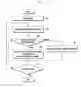 Fig. 07 - Method of simultaneously displaying images from a plurality of cameras and electronic device adapted thereto