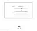 Fig. 06 - Method and system for communication