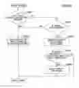 Fig. 35 - Transmission system and program