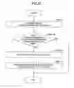 Fig. 40 - Transmission system and program
