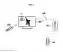 Fig. 02 - OUTSIDE SURVEILLANCE APPARATUS IN WHICH INTERPHONE AND TV ARE INTERLINKED AND CONTROL METHOD USING THE SAME