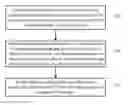 Fig. 01 - Method and device for assessing video encoding quality