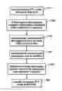 Fig. 01 - Pay-per-view sharing