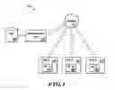 Fig. 02 - Pay-per-view sharing