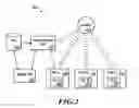 Fig. 03 - Pay-per-view sharing