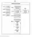 Fig. 01 - METHOD AND APPARATUS FOR PROVIDING AND MANAGING PERSONALIZED CHANNELS