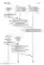 Fig. 03 - Selection of advertisements via viewer feedback
